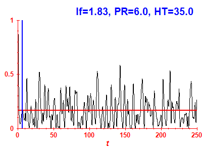 Survival probability